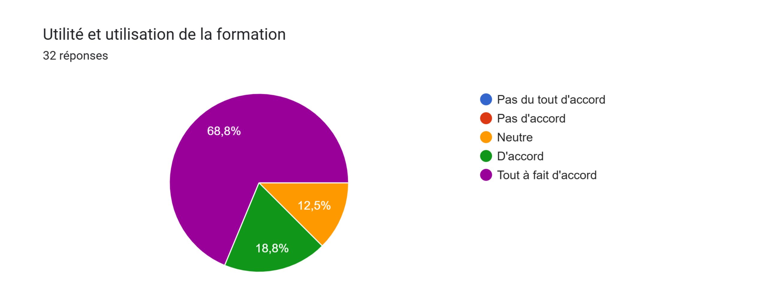 Utilité et utilisation de la formation Qualiopi