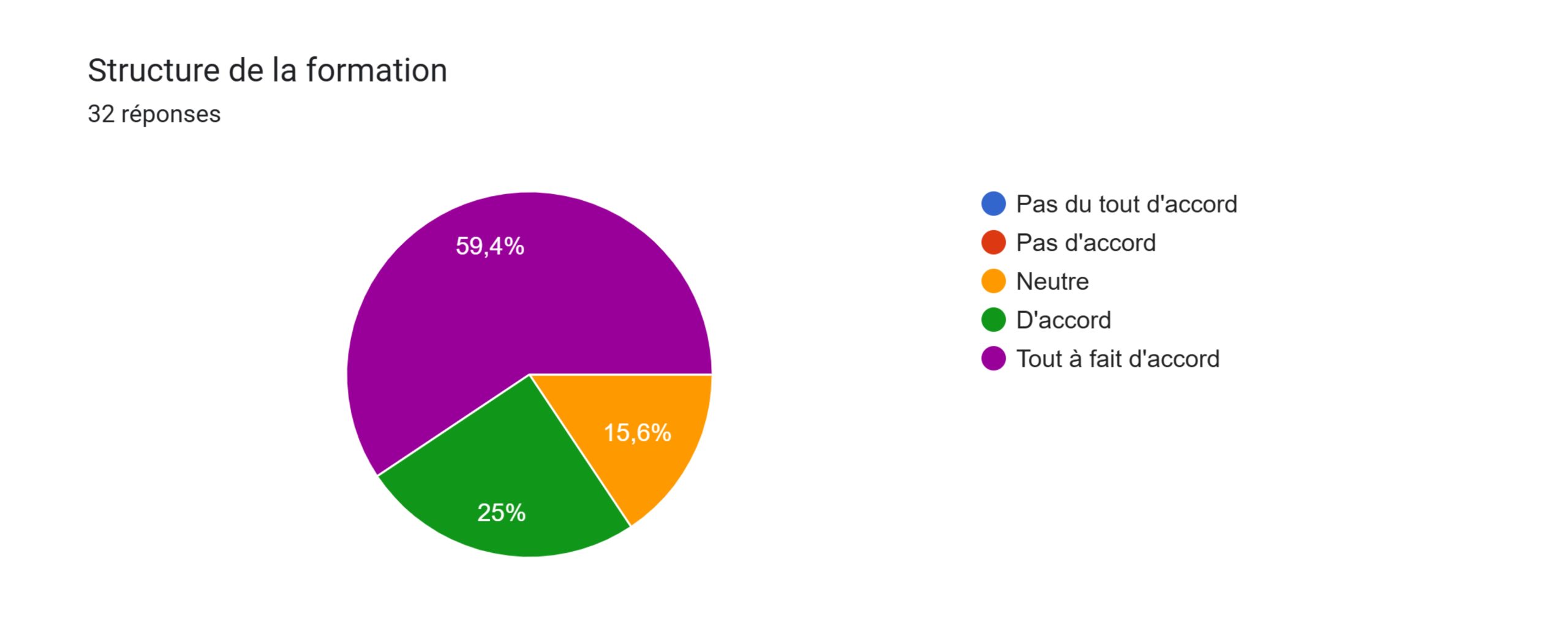Structure de la formation Qualiopi